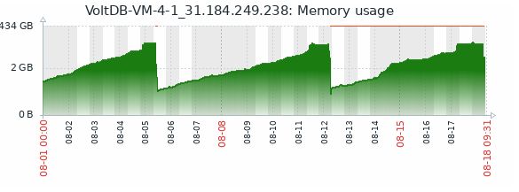 Voltdb Cluster Inside Analysis - Retina Sunset Designs for Desktop