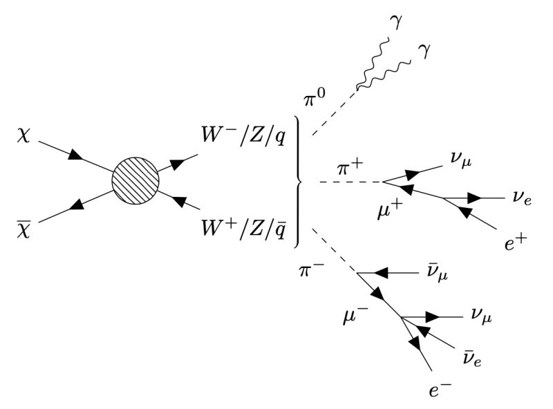Feynman Diagram Using Tikz Tex Latex Stack Exchange - Ocean Backgrounds - Incredible Mobile Collection