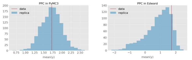 Posterior Predictive Check Ppc For A Bayesian Linear Regression Model - Elegant Desktop City Patterns | Free Download