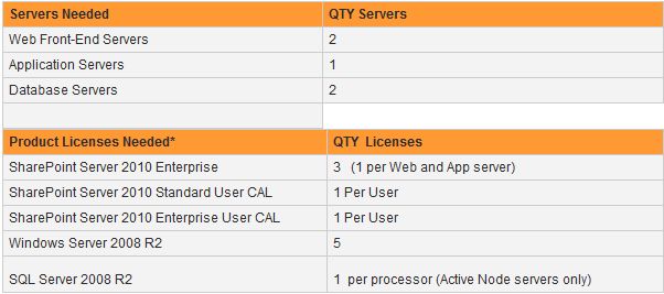 How Much Is Sharepoint Licence Cost Sharepoint Stack Exchange - Best Space Pictures in 8K