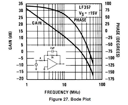 Feedback Lf356 Integrator Simulation Using Ltspice Electrical - Sunset Arts - Ultra HD 4K Collection