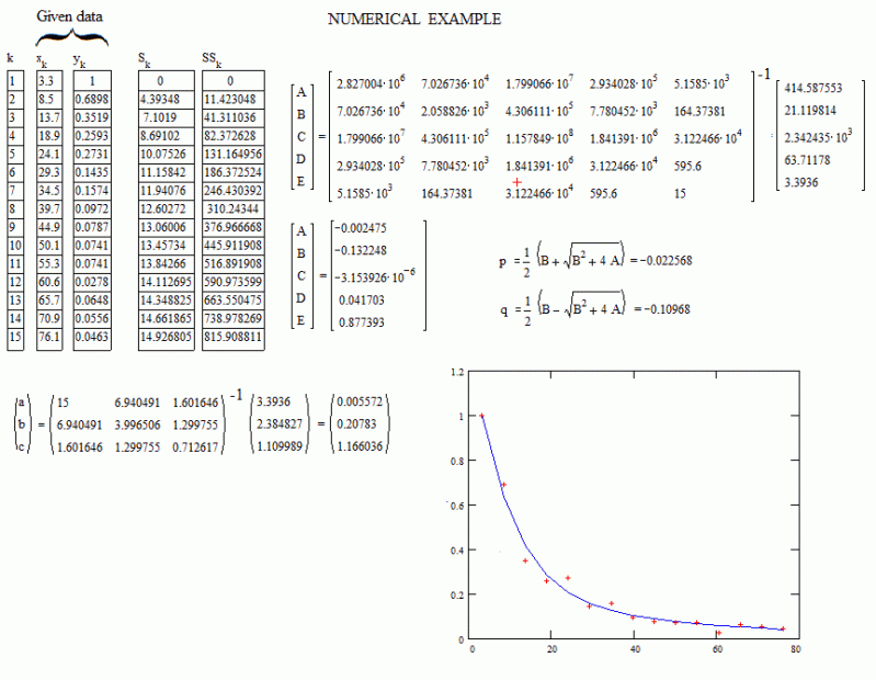 Logarithms Exponential Like Decay Function Mathematics Stack Exchange - Perfect Dark Photo - 4K