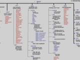 Linux File System Super User