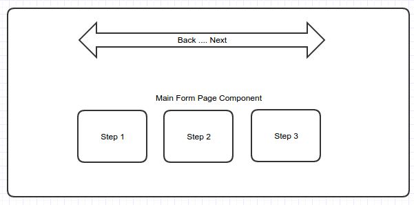 Angular2 Routing Passing Filter Options To Route In Angular Stack - Classic Mobile Landscape Pictures | Free Download