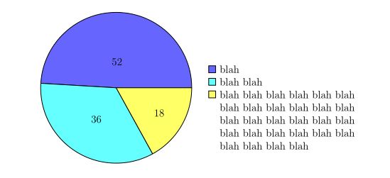 Tikz Pgf Place Legend Pie Chart Tex Latex Stack Exchange - Landscape Images - Creative 8K Collection