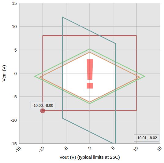 Operational Amplifier Instrumentation Amp Vs Buffered Difference Amp Electrical Engineering - Premium Minimal Illustration Gallery - Retina