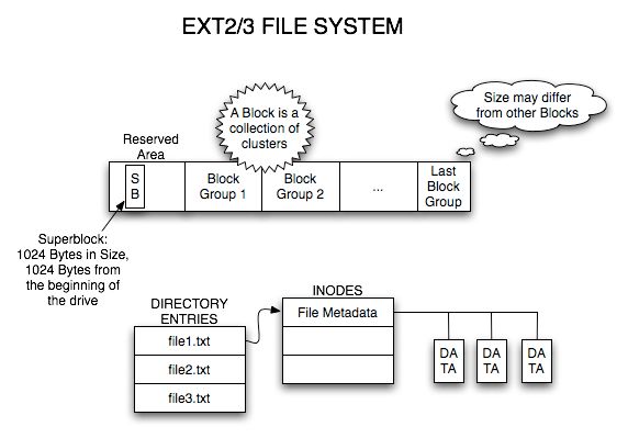 Filesystems Windows Directory Vs System32 Directory Super User - Best Dark Patterns in Desktop