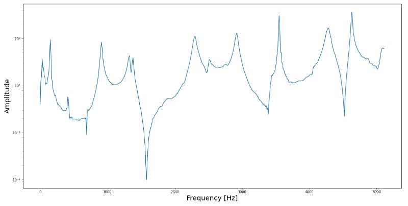 Wavelet Suitable Signal Processing Techniques For Frequency Response - Download Premium Colorful Image | High Resolution