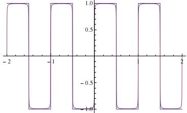 Functions Make A Differentiable Smooth Sawtooth Waveform - 4K Landscape Pictures for Desktop