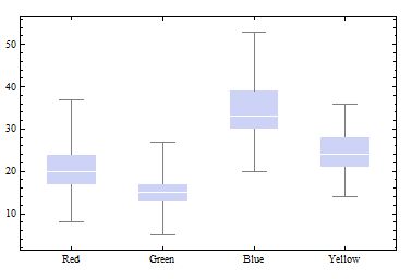 Probability Or Statistics Plotting 2d Data With Categorical Data In - Best Landscape Pictures in Full HD