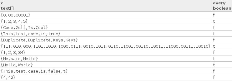 String Is It A Prefix Code Code Golf Stack Exchange - Premium Vintage Texture Gallery - Retina