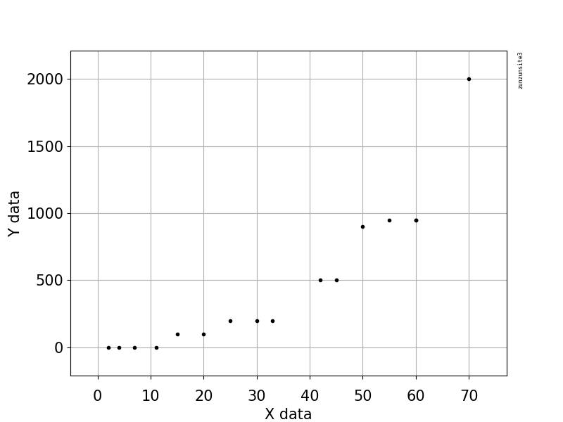 Scatterplot Showing Dependency Between H And B Download Scientific - Abstract Designs - Incredible Retina Collection