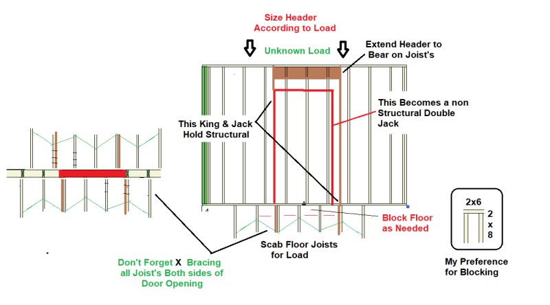 What Is Blocking In Construction - Premium Vintage Picture Gallery - HD