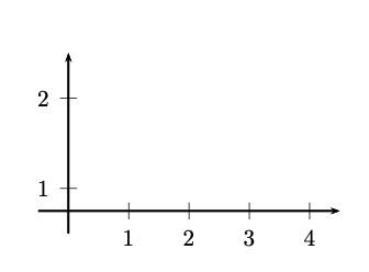 Drawing Axes Using Pstricks Tex Latex Stack Exchange - Premium Geometric Photo Gallery - Mobile