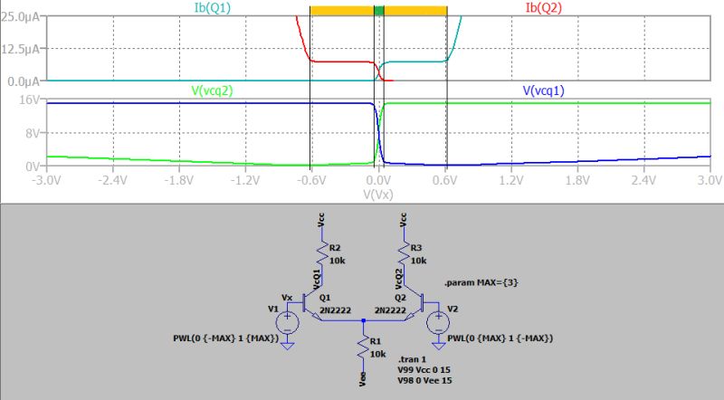 Differential Amplifier Transfer Characteristic Question Electrical - Best Gradient Pictures in 4K
