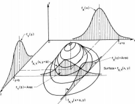 Tikz Pgf Pgfplot Help Required For Joint And Marginal Pdf Tex - Download Modern Space Background | High Resolution