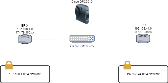 photo Can You Have 2 Routers On One Modem two routers one modem dual ips second address drops connection occasionally network engineering stack exchange