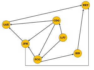 flight calculate path prolog length graph paths