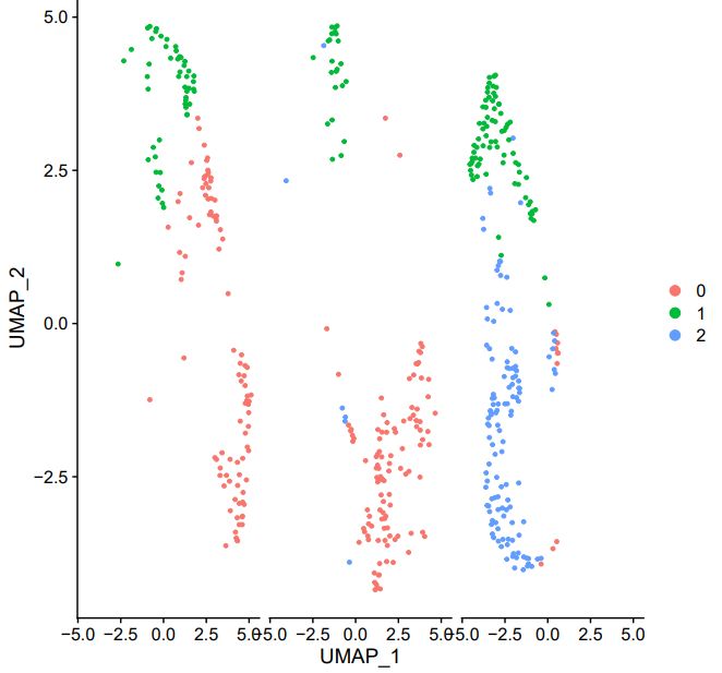 Dimensional Reduction Plot Dimplot Seurat - Sunset Wallpaper Collection - Mobile Quality