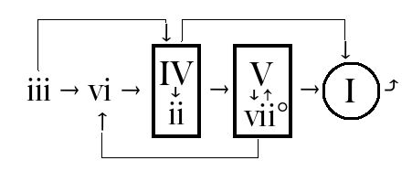 Minor Chords Pdf Harmony Musicology - Download Incredible Vintage Background | Retina