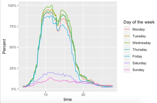 Dataframe How Can You Extract The Counts And Percentages From The Tableone Package In R Into - Download Ultra HD Colorful Picture | Retina