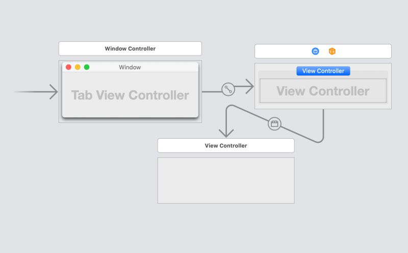 Xcode How To Replace Appdelegate Window With A Window From Other Controller Stack Overflow - Ultra HD Colorful Photo - 4K