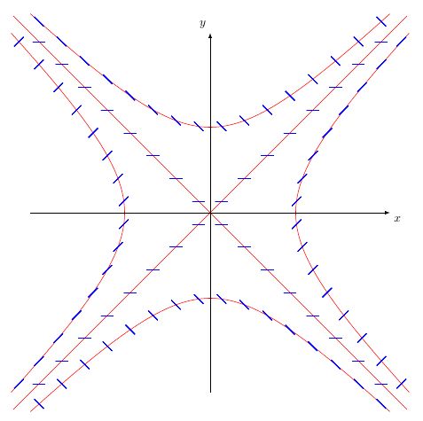 Real Analysis Method Of Isoclines Mathematics Stack Exchange - Best City Pictures in Retina