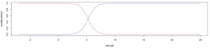 Probability Linear Discriminant Analysis Posterior Not Giving - Dark Background Collection - Mobile Quality