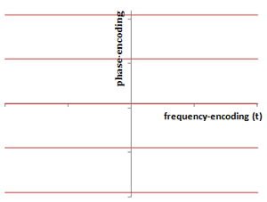 Fourier Transform Relation Between Two K Spaces Phase Frequency And - Best Ocean Wallpapers in Desktop