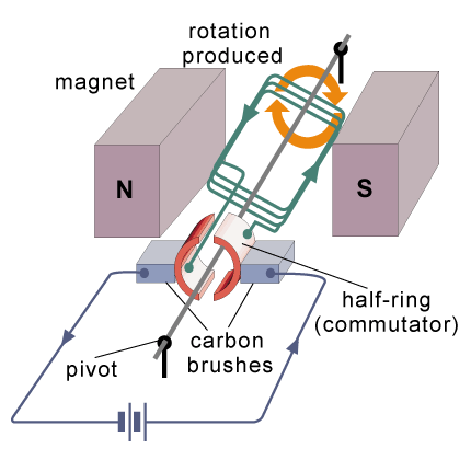 We've taken apart a simple electric. Where Does Back Emf Appear In Motor Electrical Engineering Stack Exchange