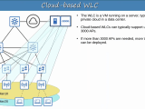 Cisco Meraki Versus Cloud Based Wlc Deployment Network Engineering