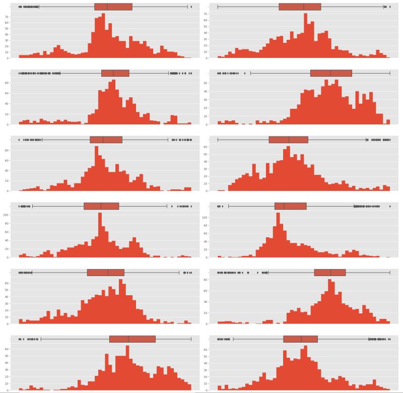 Matplotlib Error With Subplot Of Histograms In Notebook Python - Best Minimal Patterns in Full HD