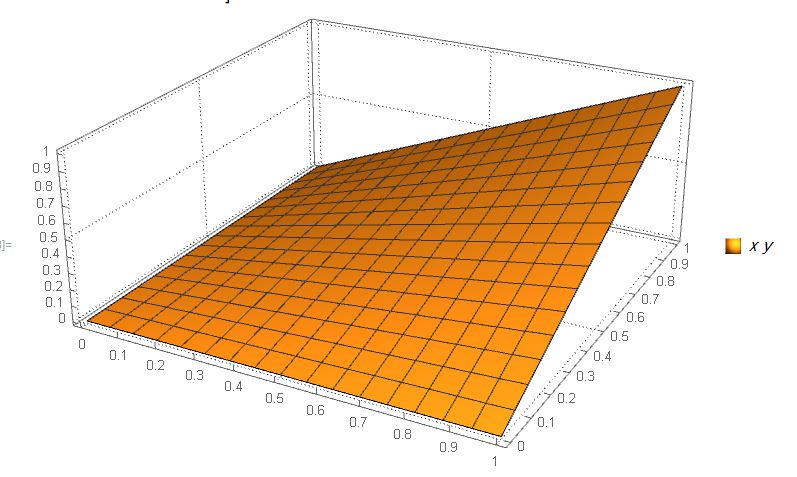 Plotting Detailed Theme With Ticks In Plot3d Do Not Work - Best Space Pictures in 4K