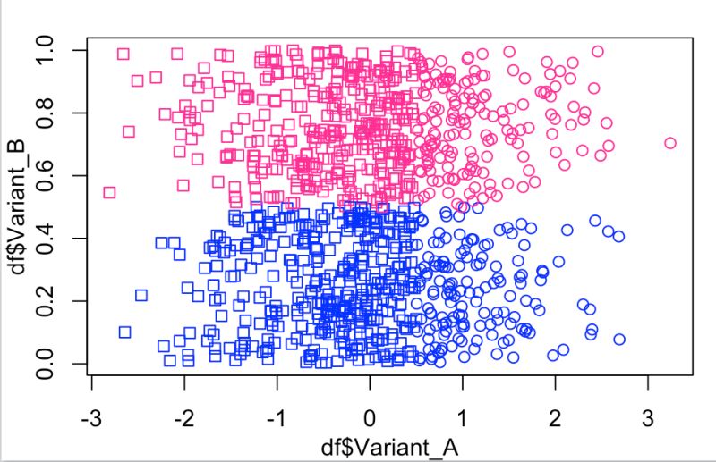Sample Aser Output Scatter Plots The Upper Red Scatter Plot - Vintage Photo Collection - 4K Quality