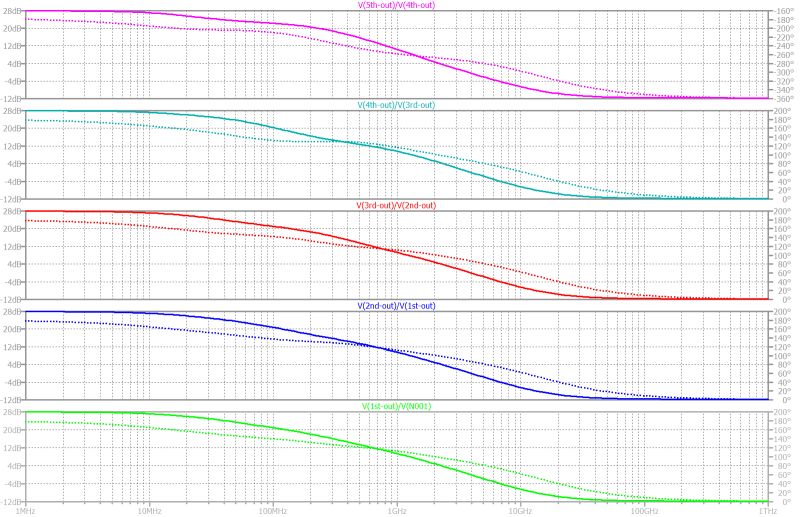 Oscillating Frequency Of Ring Oscillator Electrical Engineering Stack - Modern Geometric Texture - Mobile