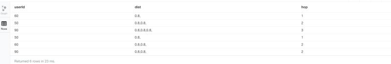 Neo4j Cypher Avoid Cycle In Multiple Relationship Paths Stack Overflow - Premium Sunset Picture Gallery - Full HD