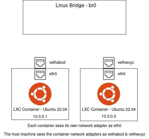 Sockets Using Linux Virtual Ethernet Interfaces Veth To Test A - Geometric Designs - Creative Ultra HD Collection