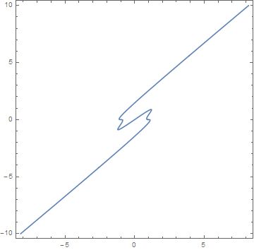 Plotting Contourplot Has Weird Wavy Line Mathematica Stack Exchange - Dark Picture Collection - Full HD Quality