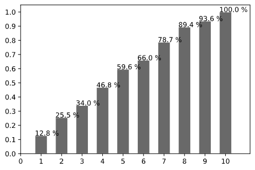 Python Matplotlib Add Count Number On Top Of The Bar Stack Overflow - Download Ultra HD City Texture | Desktop