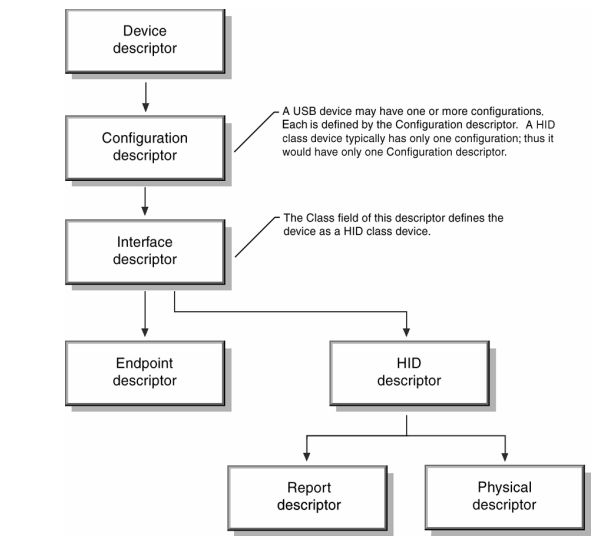 Hid Descriptor - Premium Vintage Design - HD