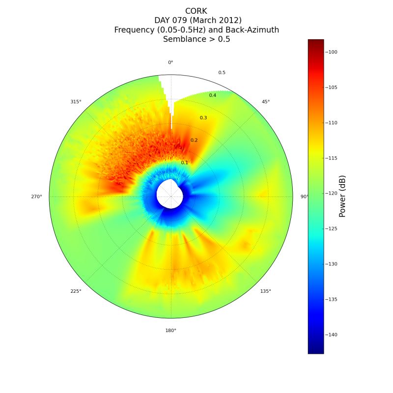 Polar Plots Datagraph Community - Premium Space Background Gallery - Mobile