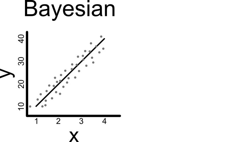 The Distribution Comparisons For Regression Coefficients In Bayesian - Amazing Landscape Illustration - High Resolution