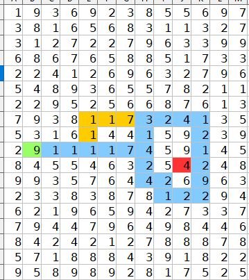C Shortest Path Weighted Matrix Stack Overflow - Download Professional City Wallpaper | Full HD