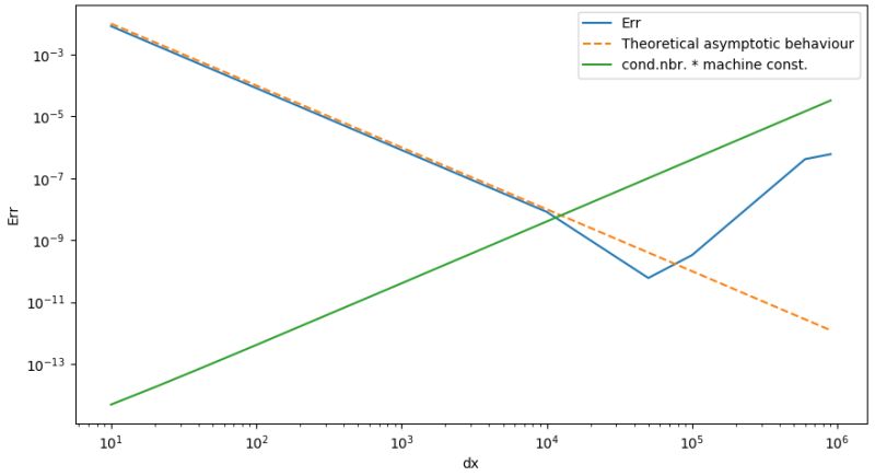 Discretization Error Accurate Mixed Precision Multigrid Solvers - Gradient Art Collection - High Resolution Quality