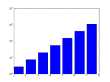 Barplot With Log Y Axis Program Syntax With Matplotlib Pyplot