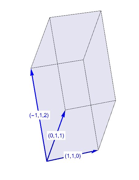 Graphics3d How To Create A Parallelepiped Tiling Mathematica Stack - Premium Gradient Texture Gallery - Retina