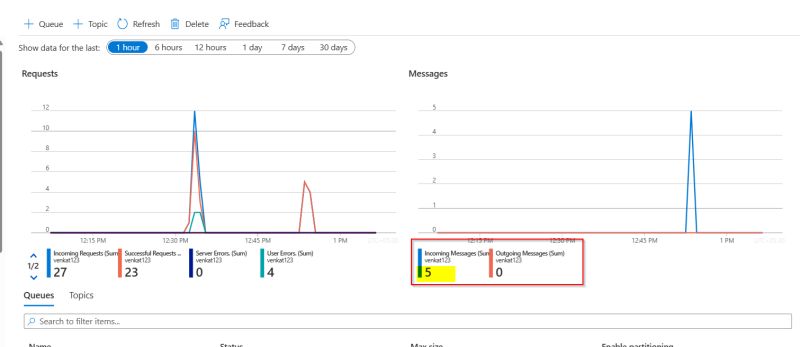 Azure Service Bus Sending To Topic But Not Forwarding To Subscription - Best Colorful Arts in HD