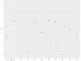 R Move Only Some X Axis Labels Down In Ggplot Stack Overflow