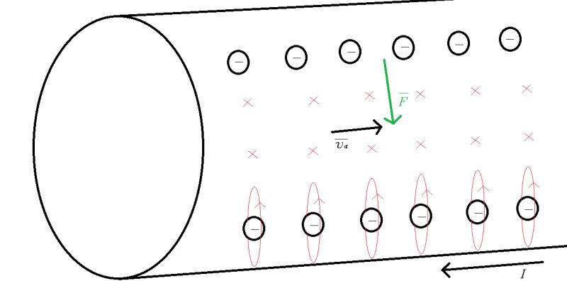 Electromagnetism How Does Electricity Flow Physics Stack Exchange - Classic Ocean Texture - Ultra HD