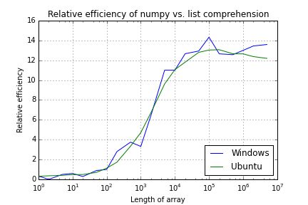 Python Why Does The Efficiency Of Numpy Not Scale Stack Overflow - Premium Landscape Pattern Gallery - High Resolution